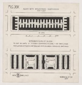 Proposals of X Block Housing Early Schemes and Supplementary Material