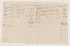 Account, 18 December 1856