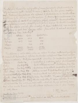 Letter, 17 January 1871