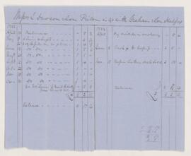 Account, 31 December 1856