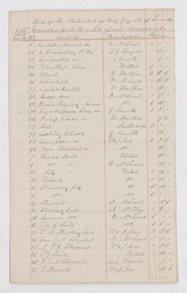 List of prices
