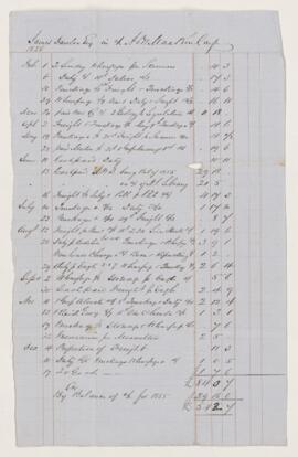 Account, 1 January 1857