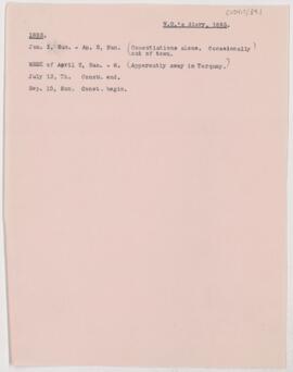Notes taken from Osler's diary, 1893