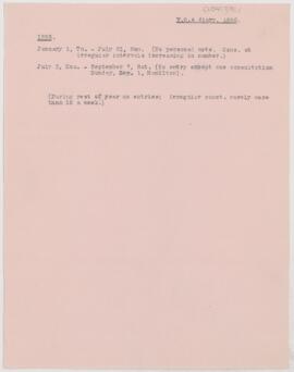 Notes taken from Osler's diary, 1895