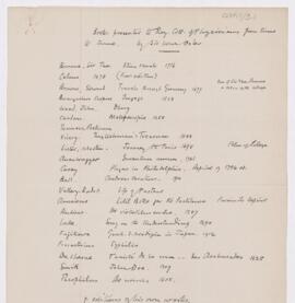 List of books presented to Royal College of Physicians
