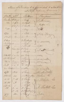 Telegraph - loose papers