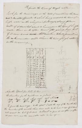 Chambly - loose papers